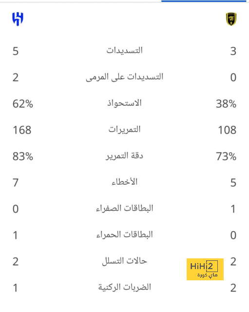 أخبار منتخب الأرجنتين