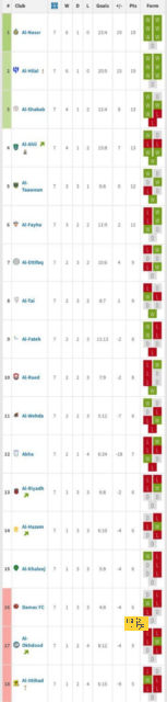 بث مباشر لمباريات الدوري الإنجليزي