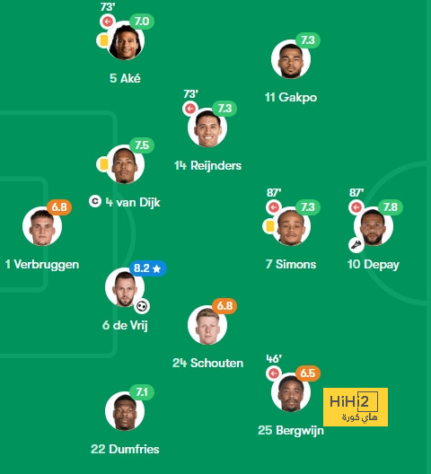 sivasspor vs galatasaray