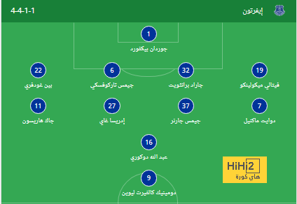 قائمة المنتخبات المشاركة في كأس العالم