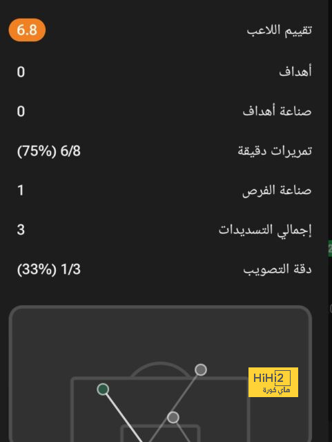 هدافي دوري المؤتمر الأوروبي