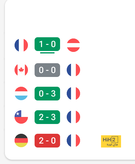 قائمة المنتخبات المشاركة في كأس العالم