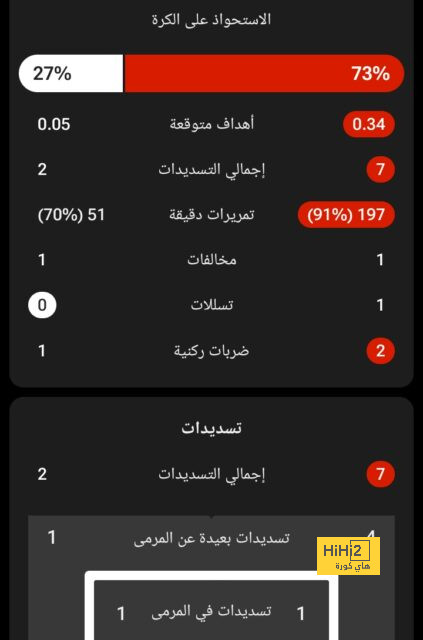 هدافي دوري المؤتمر الأوروبي