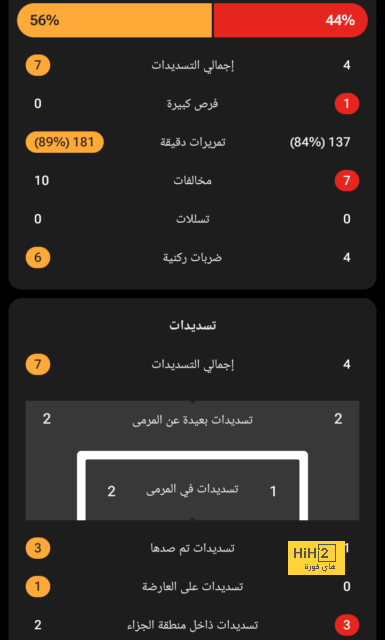 دوري أبطال أفريقيا