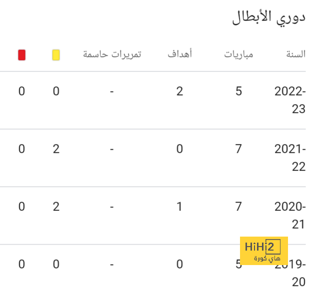 ترتيب هدافي كأس العالم