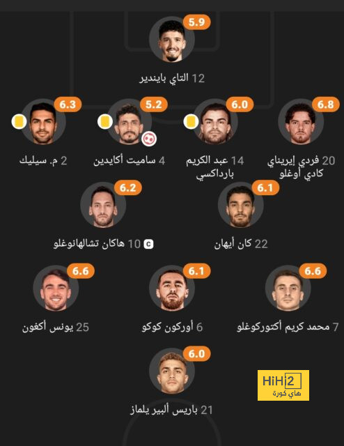 قائمة هدافي الدوري الإسباني