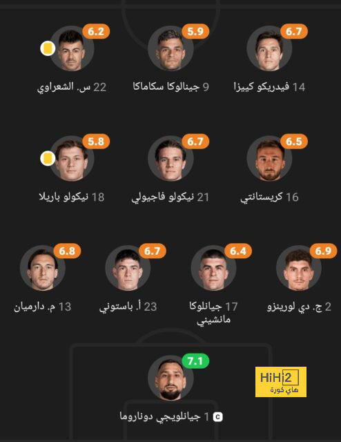 ترتيب الدوري الاسباني