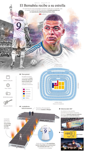 real sociedad vs las palmas