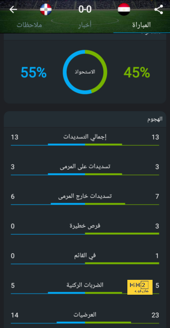 تحليل مباريات نصف نهائي دوري أبطال أوروبا