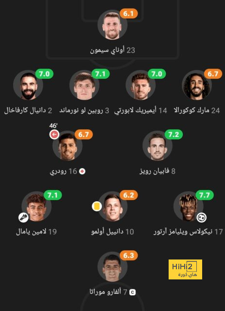 ترتيب الهدافين في دوري الأمم الأوروبية