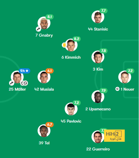 ترتيب مجموعات دوري أبطال أوروبا