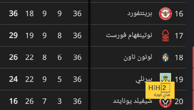 مواجهات حاسمة في الدوري الإسباني