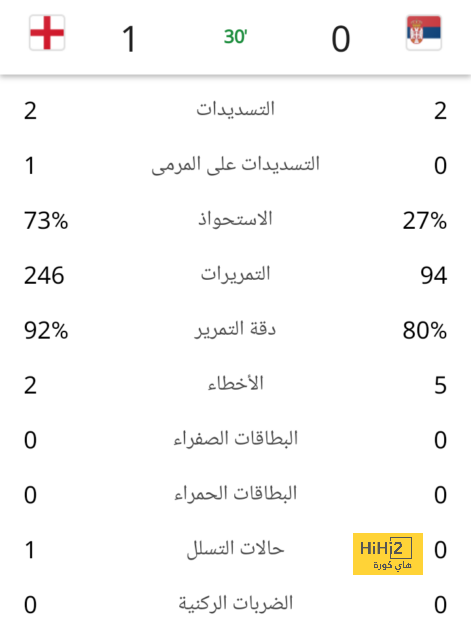 هداف دوري أبطال أفريقيا