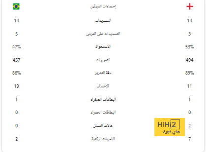 ترتيب الهدافين في دوري الأمم الأوروبية