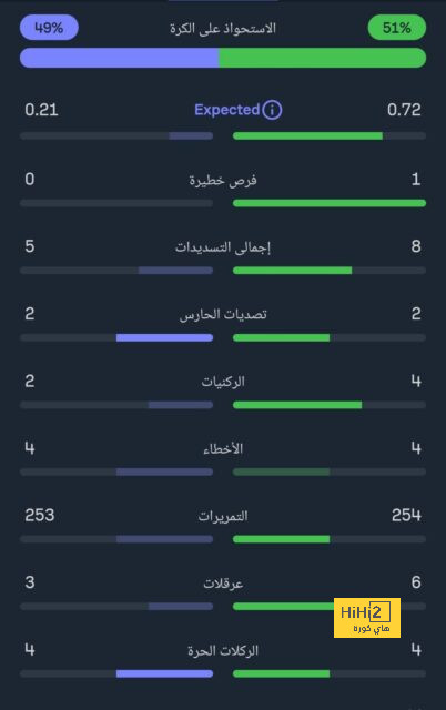 أخبار انتقالات اللاعبين في الدوري الإسباني