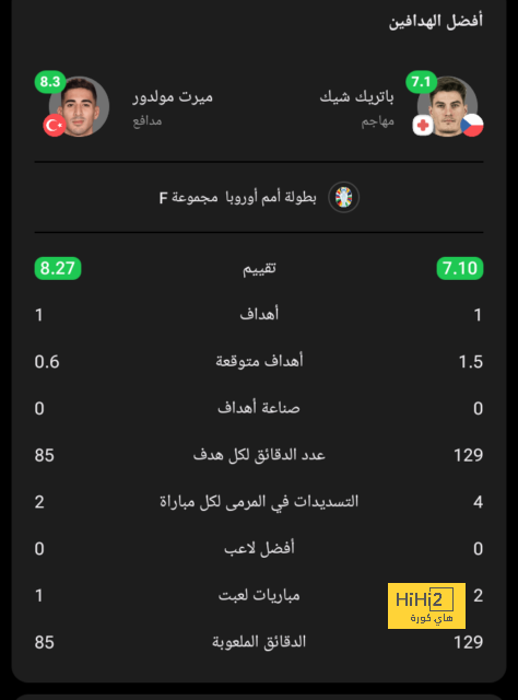 مباريات دور الـ16 في دوري الأبطال