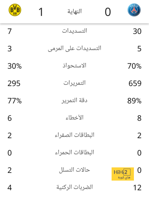 تحليل خطط فريق ليفربول