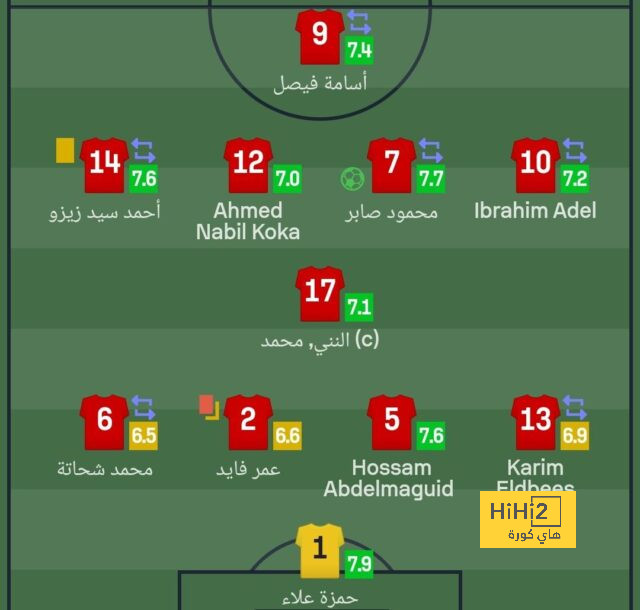 قائمة المنتخبات الفائزة بكأس العالم