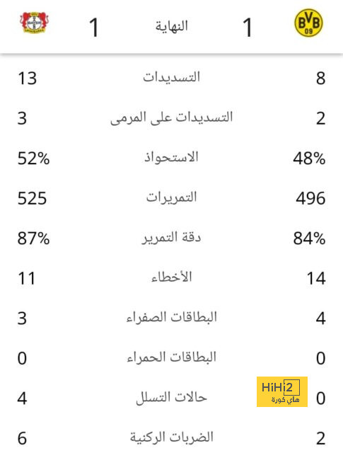 هداف دوري أبطال أفريقيا