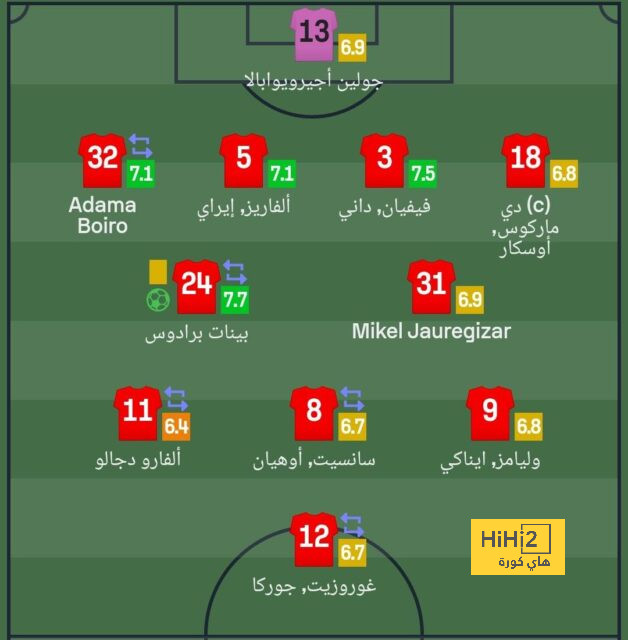 هدافي دوري المؤتمر الأوروبي