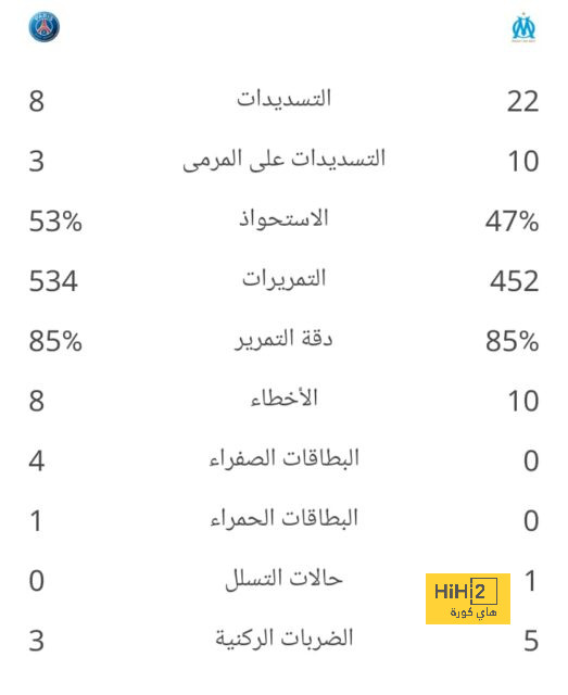 جدول مباريات الدوري القطري