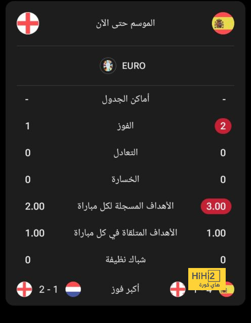 ترتيب الهدافين في دوري الأمم الأوروبية