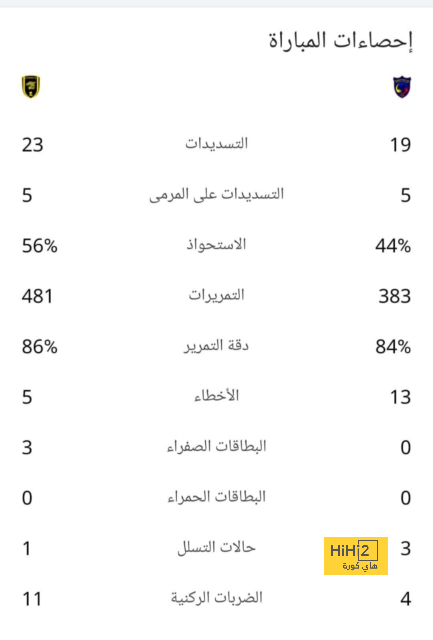 تحليل أداء برشلونة