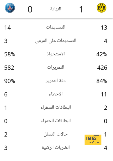 نتائج مباريات نصف نهائي كأس العالم