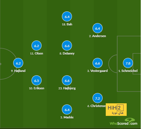 villarreal vs real betis