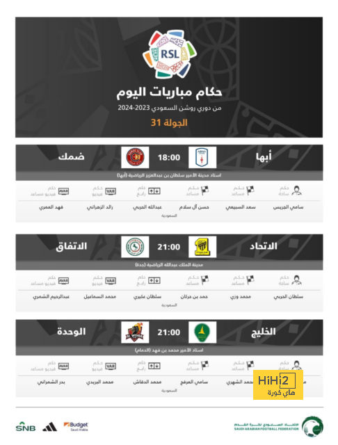 ترتيب هدافي دوري أبطال أوروبا