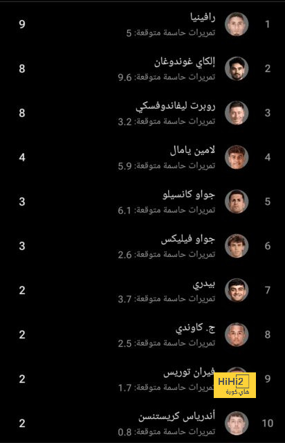 نتائج مباريات دوري الدرجة الأولى