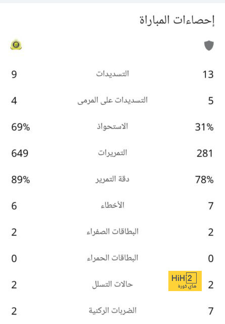 مقارنة بين ميسي ورونالدو