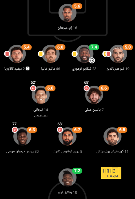 ترتيب هدافي دوري أبطال أوروبا