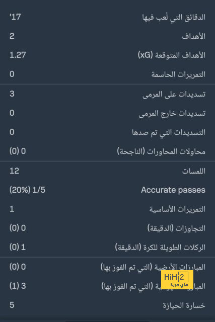 أقوى مباراة في الأسبوع