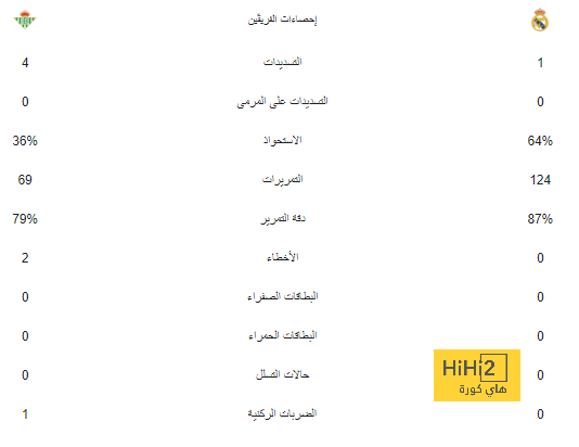 ترتيب هدافي دوري أبطال أوروبا