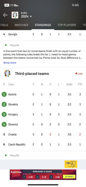 pak vs sa