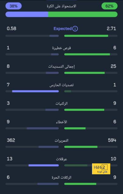 قائمة أفضل المدربين