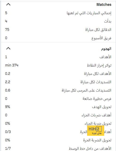 دوري أبطال أفريقيا