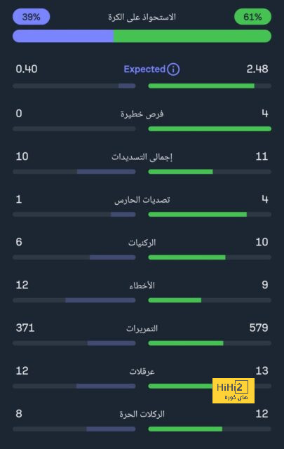 أخبار انتقالات الدوري الفرنسي