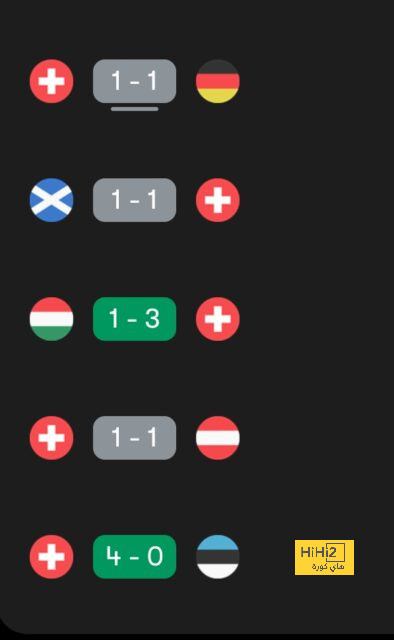 ترتيب الهدافين في دوري الأمم الأوروبية