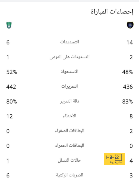 موعد مباريات الدوري السعودي