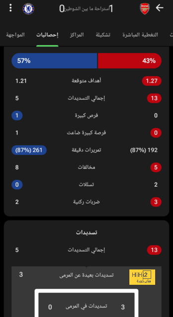 قائمة هدافي الدوري الإسباني