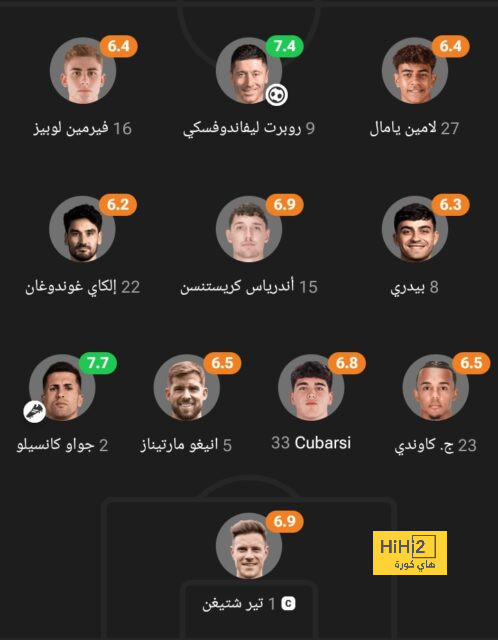 تشكيلة المنتخب الوطني الجزائري