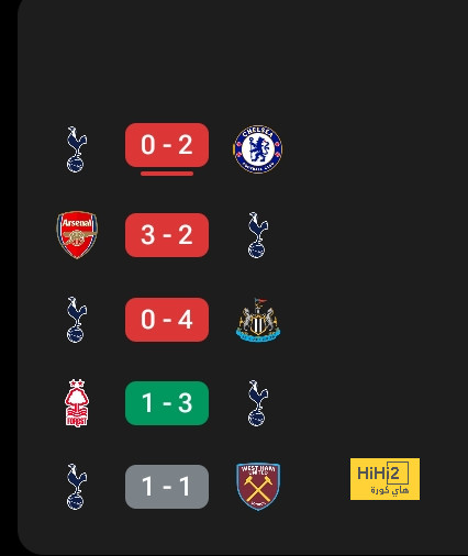 أخبار انتقالات اللاعبين في الدوري الإسباني