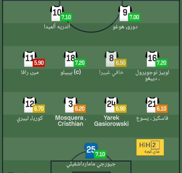 sivasspor vs galatasaray