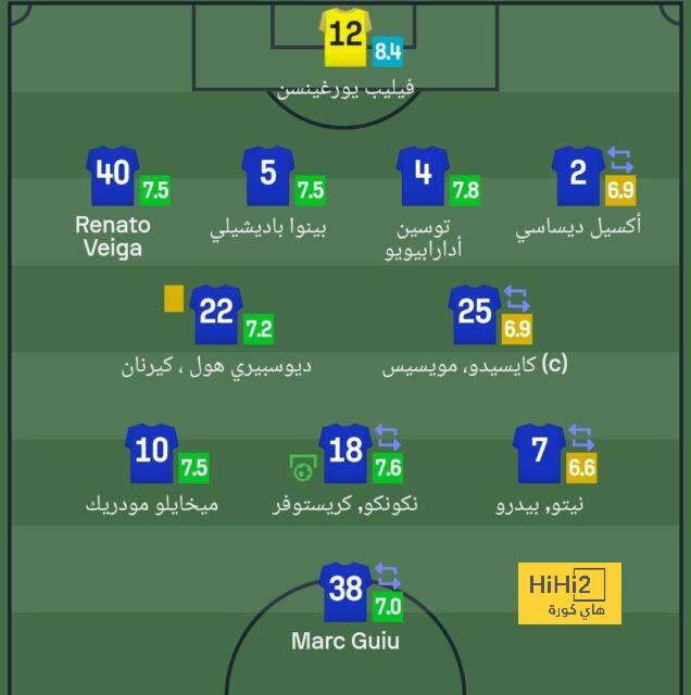 pak vs sa