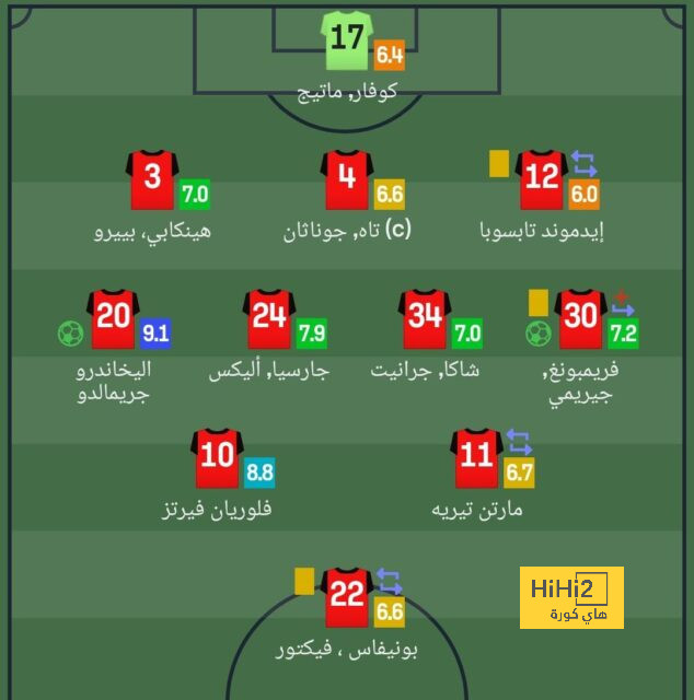 st-étienne vs marseille