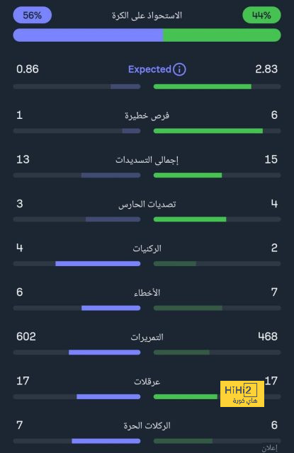 مباريات دور المجموعات