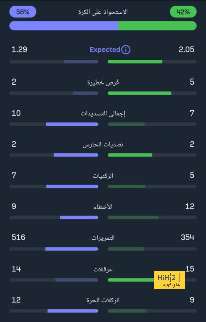 real sociedad vs las palmas