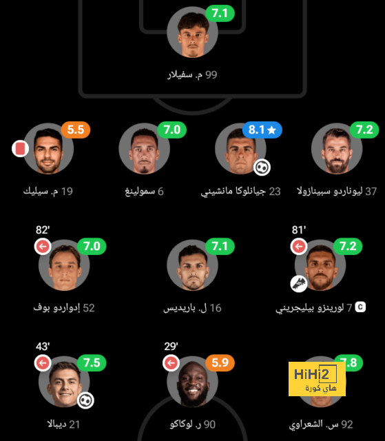 ترتيب مجموعات دوري أبطال أوروبا